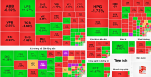 Thị trường giao dịch kém sắc
