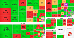 Thị trường với sắc xanh, đỏ đan xen